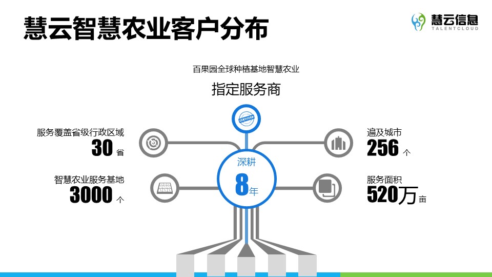 慧云智慧农业介绍1.jpg